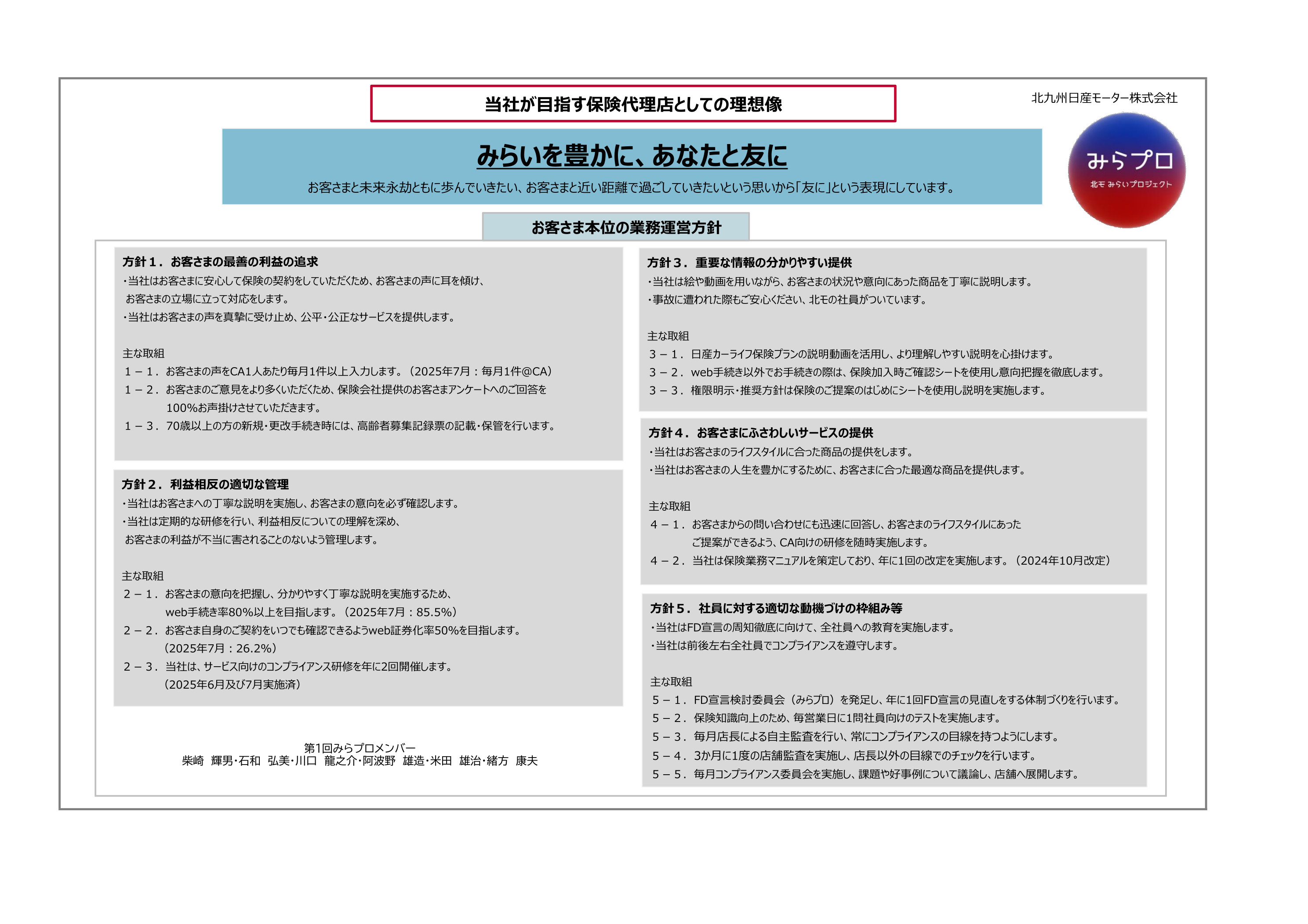 北九州日産モーター株式会社 | 保険業務方針・保険勧誘方針